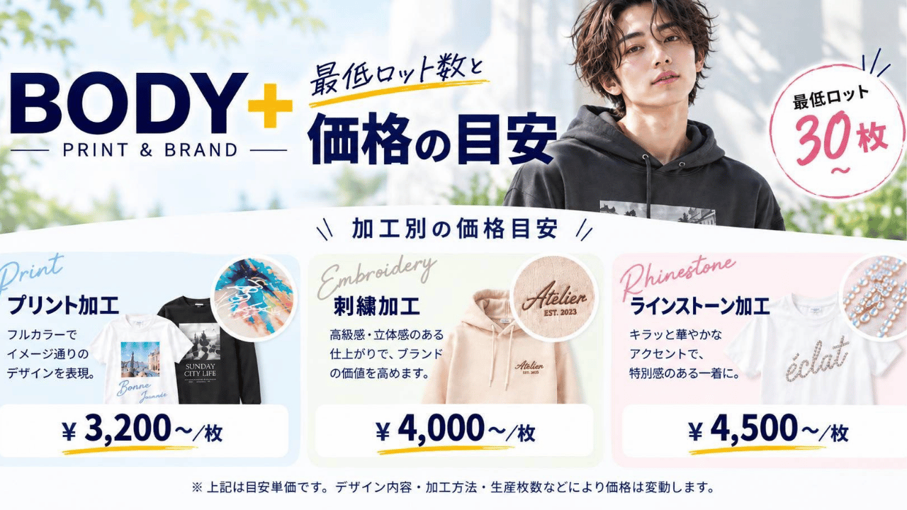 BODY＋の加工価格の目安について